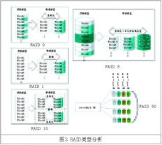 各顯神通 服務器產品主流技術完全接觸
