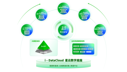 輕松健康集團(tuán)·輕松保 以科技之力推動(dòng)健康管理服務(wù)創(chuàng)新升級(jí)