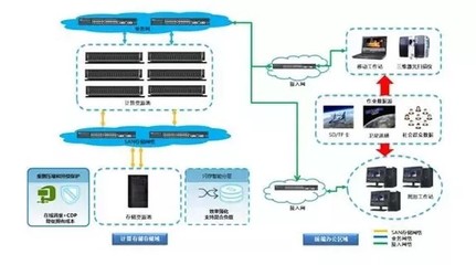 沒有地圖，就像計算機系統服務中的盲人