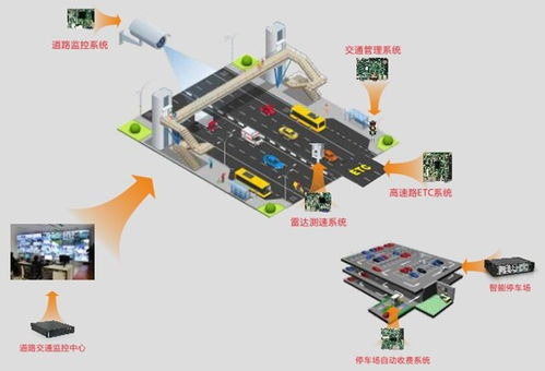 華北工控賦能智慧停車 為ETC停車場(chǎng)系統(tǒng)提供專用嵌入式計(jì)算機(jī)解決方案