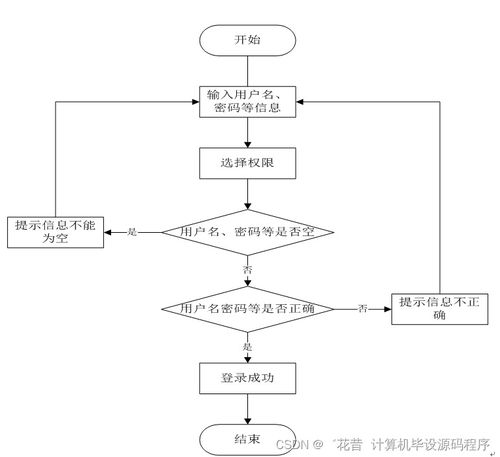 基于SpringBoot的農(nóng)村農(nóng)作物售賣微信小程序管理系統(tǒng)設(shè)計(jì)與實(shí)現(xiàn)