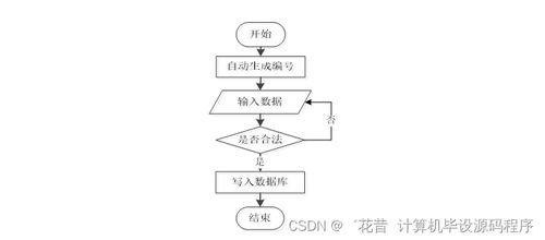 基于Java的杏鮑菇廠管理系統設計與實現
