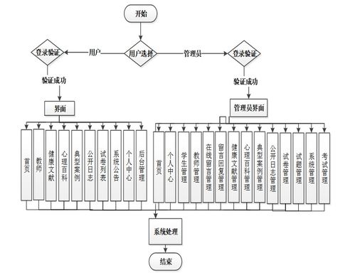 基于SSM框架的大學生心理咨詢系統設計與實現