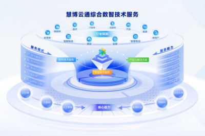 技術服務之窗 共育田廿三號的創(chuàng)新路線