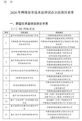 工信部發布2020年網絡安全技術應用試點示范項目名單，天津網絡技術服務領域獲多項入選